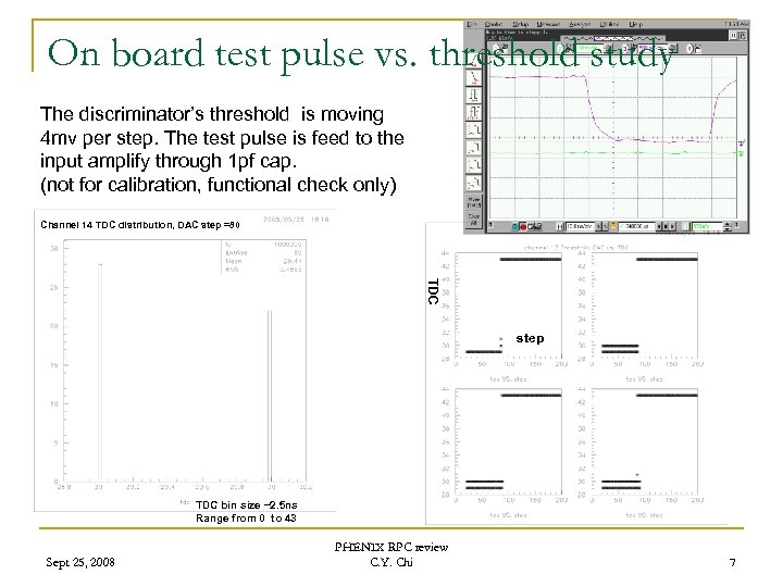 On board test pulse vs. threshold study The discriminator’s threshold is moving 4 mv