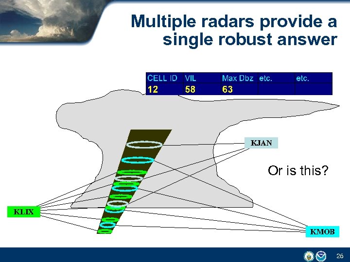 Multiple radars provide a single robust answer KJAN Or is this? KLIX KMOB 26