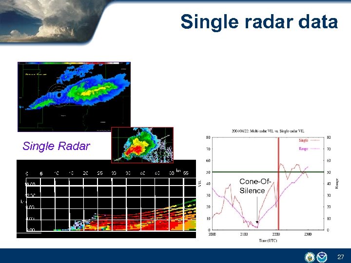 Single radar data Single Radar 27 