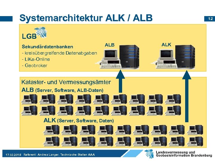 Systemarchitektur ALK / ALB 12 LGB Sekundärdatenbanken - kreisübergreifende Datenabgaben - Li. Ka-Online -
