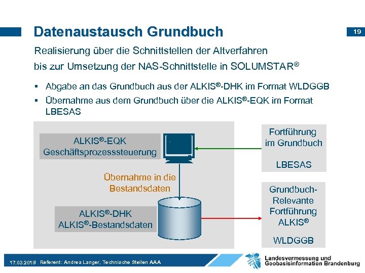 Datenaustausch Grundbuch 19 Realisierung über die Schnittstellen der Altverfahren bis zur Umsetzung der NAS-Schnittstelle