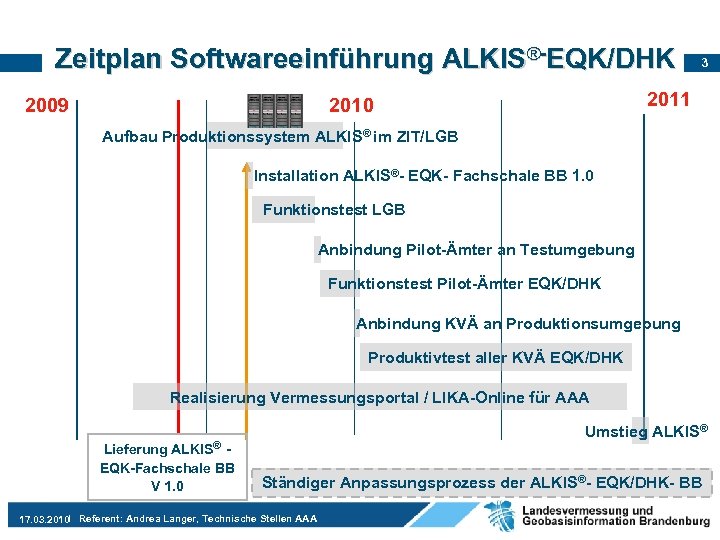 Zeitplan Softwareeinführung ALKIS®-EQK/DHK 2009 3 2011 2010 Aufbau Produktionssystem ALKIS® im ZIT/LGB Installation ALKIS®-