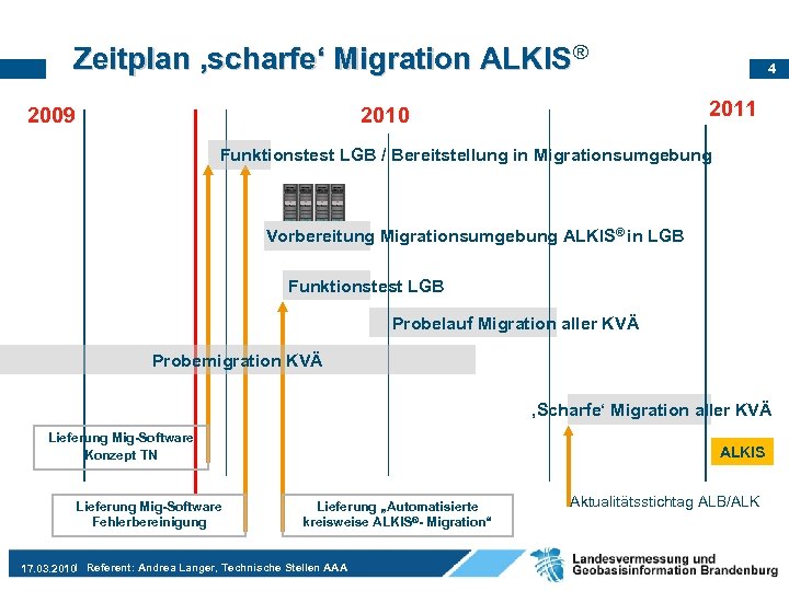 Zeitplan ‚scharfe‘ Migration ALKIS® 2009 4 2011 2010 Funktionstest LGB / Bereitstellung in Migrationsumgebung