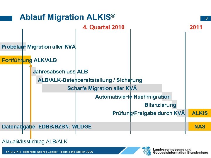 Ablauf Migration ALKIS® 6 4. Quartal 2010 2011 Probelauf Migration aller KVÄ Fortführung ALK/ALB