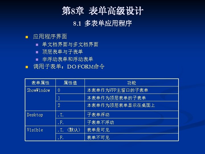 第 8章 表单高级设计 8. 1 多表单应用程序 n 应用程序界面 n n 单文档界面与多文档界面 顶层表单与子表单 非浮动表单和浮动表单 调用子表单：DO