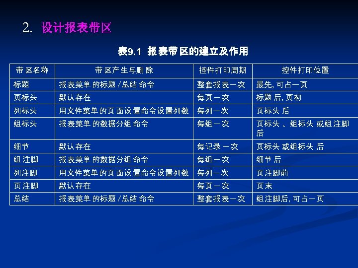 2. 设计报表带区 表 9. 1 报 表带 区的建立及作用 带 区名称 带 区产 生与删 除