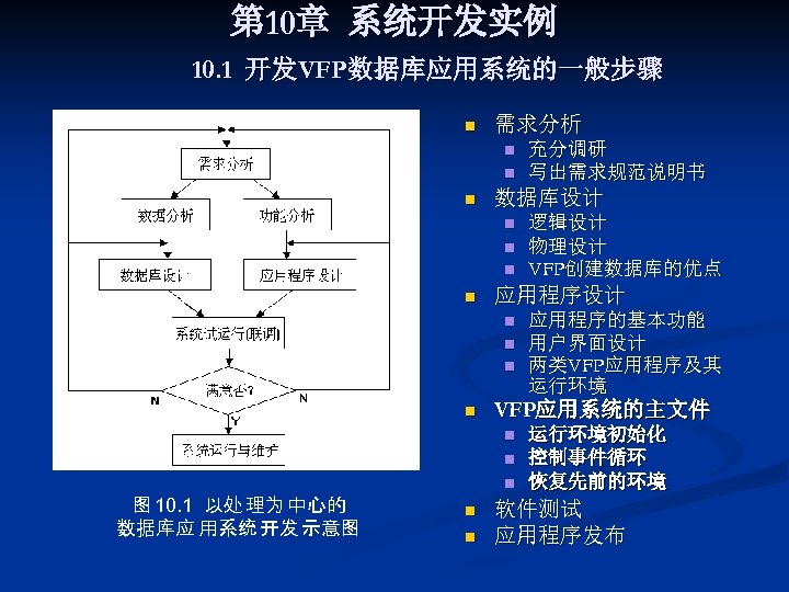第 10章 系统开发实例 10. 1 开发VFP数据库应用系统的一般步骤 n 需求分析 n n n 数据库设计 n n
