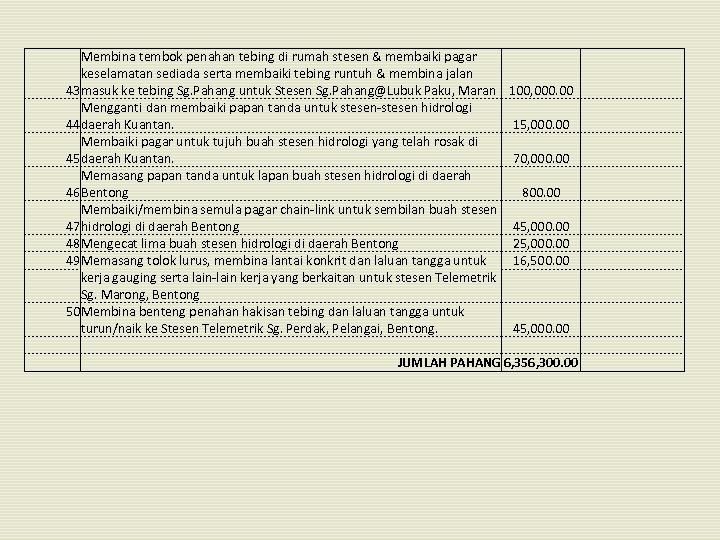 Membina tembok penahan tebing di rumah stesen & membaiki pagar keselamatan sediada serta membaiki