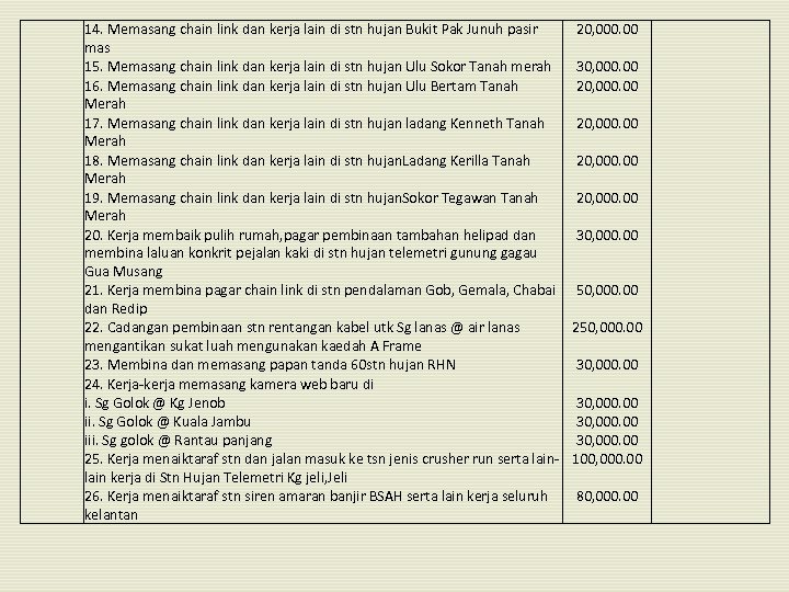  14. Memasang chain link dan kerja lain di stn hujan Bukit Pak Junuh
