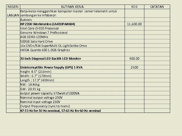 NEGERI BUTIRAN KERJA Kerja-kerja menggantikan komputer master server telemetri untuk LABUAN sambungan ke Infobanjir.