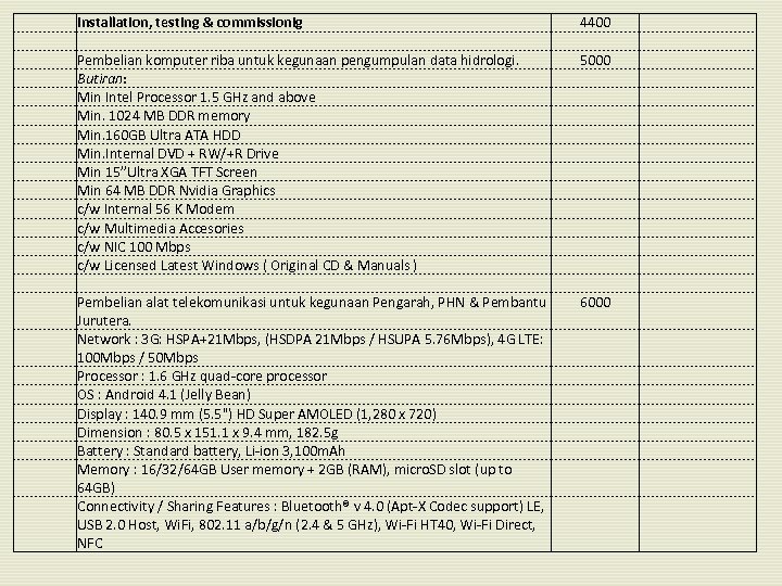  Installation, testing & commissionig Pembelian komputer riba untuk kegunaan pengumpulan data hidrologi. Butiran: