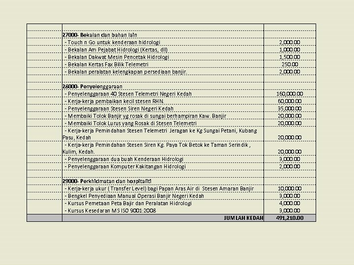  27000 - Bekalan dan bahan lain - Touch n Go untuk kenderaan hidrologi
