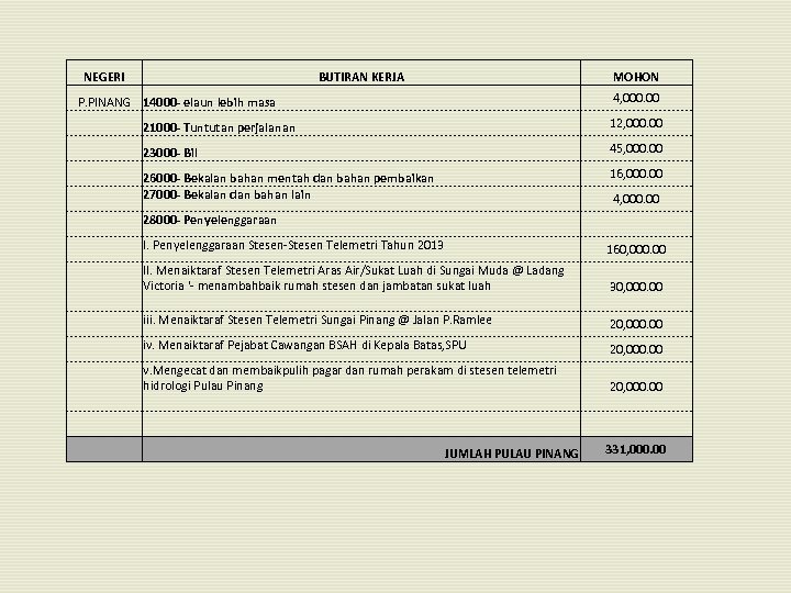 NEGERI BUTIRAN KERJA MOHON 4, 000. 00 P. PINANG 14000 - elaun lebih masa