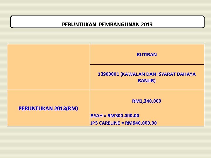 PERUNTUKAN PEMBANGUNAN 2013 BUTIRAN 13900001 (KAWALAN DAN ISYARAT BAHAYA BANJIR) RM 1, 240, 000