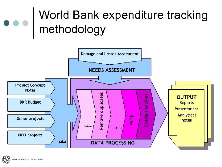 World Bank expenditure tracking methodology 