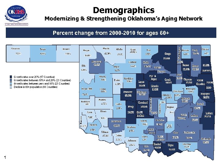 Demographics Modernizing & Strengthening Oklahoma’s Aging Network Percent change from 2000 -2010 for ages