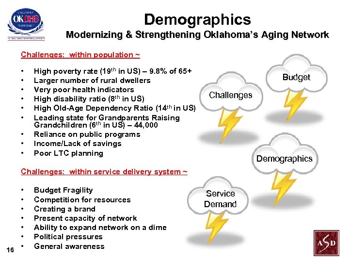 Demographics Modernizing & Strengthening Oklahoma’s Aging Network Challenges: within population ~ • • •