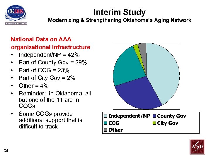 Interim Study Modernizing & Strengthening Oklahoma’s Aging Network National Data on AAA organizational infrastructure