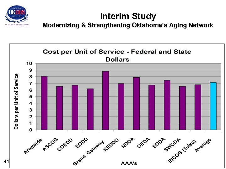 Interim Study Modernizing & Strengthening Oklahoma’s Aging Network 41 