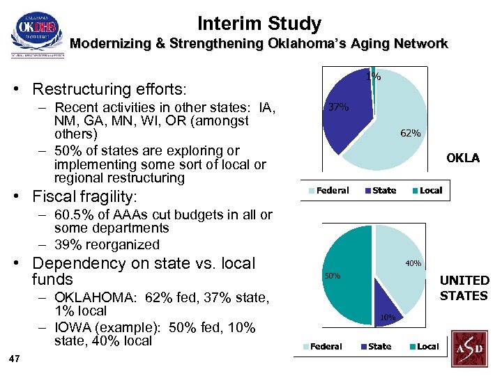 Interim Study Modernizing & Strengthening Oklahoma’s Aging Network • Restructuring efforts: – Recent activities