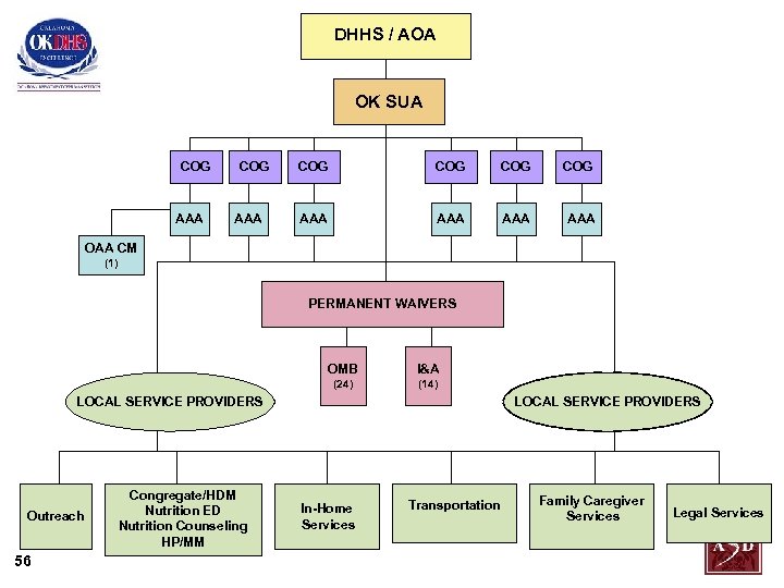 DHHS / AOA OK SUA COG AAA COG COG AAA AAA OAA CM (1)