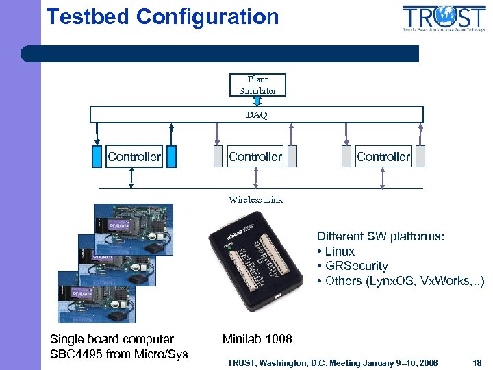 Testbed Configuration Plant Simulator DAQ Controller Wireless Link Different SW platforms: • Linux •