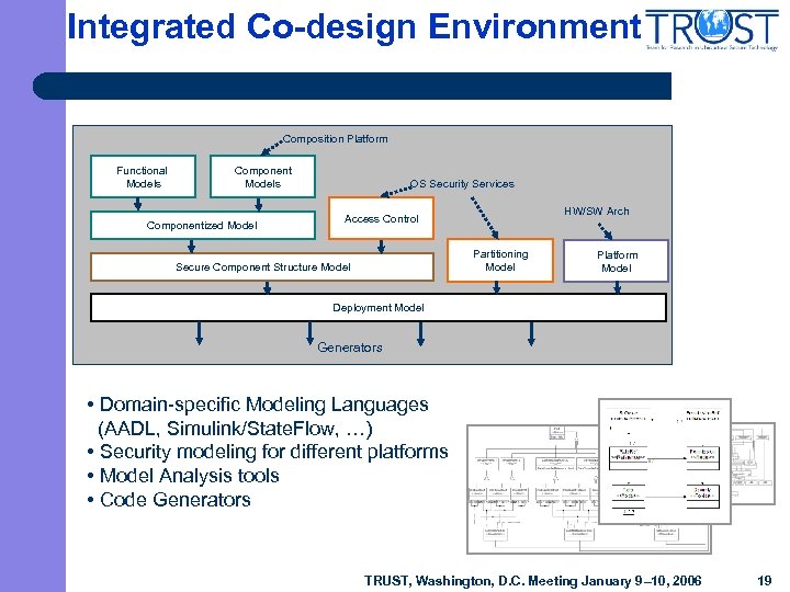Integrated Co-design Environment Composition Platform Functional Models Componentized Model OS Security Services HW/SW Arch