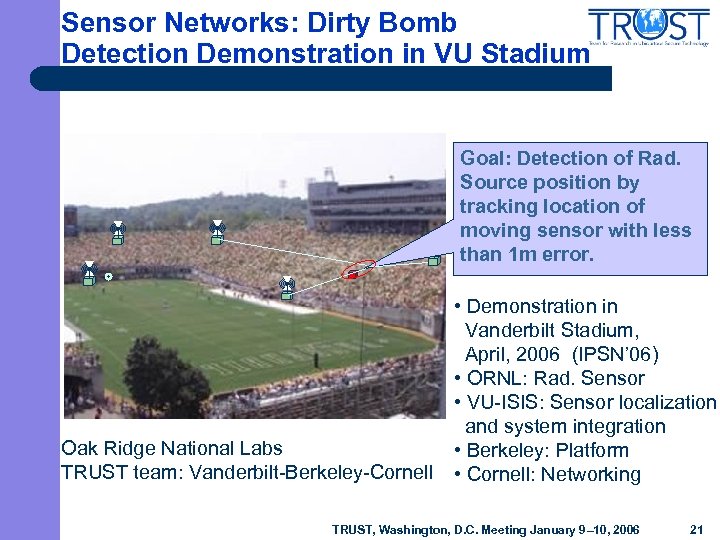 Sensor Networks: Dirty Bomb Detection Demonstration in VU Stadium Goal: Detection of Rad. Source