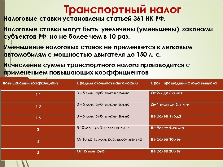 Транспортный налог Налоговые ставки установлены статьей 361 НК РФ. Налоговые ставки могут быть увеличены