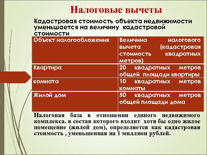 Налоговые вычеты Кадастровая стоимость объекта недвижимости уменьшается на величину кадастровой стоимости Объект налогообложения Квартира