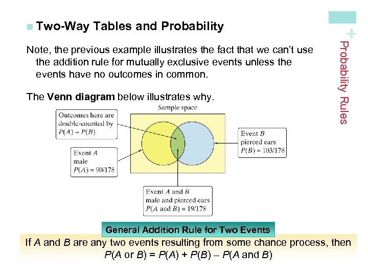 Tables and Probability The Venn diagram below illustrates why. Probability Rules Note, the previous