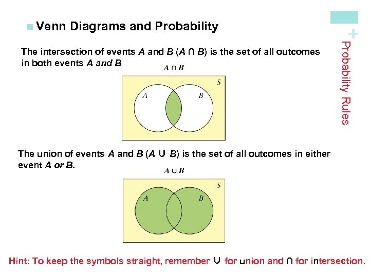 Diagrams and Probability Rules The intersection of events A and B (A ∩ B)