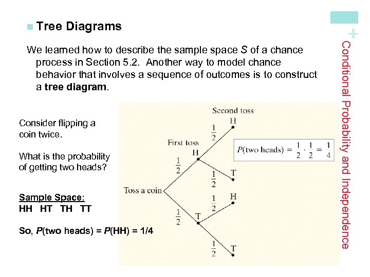 Diagrams Consider flipping a coin twice. What is the probability of getting two heads?