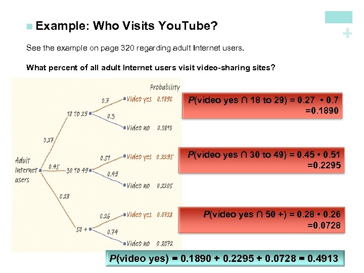 Who Visits You. Tube? + n Example: See the example on page 320 regarding