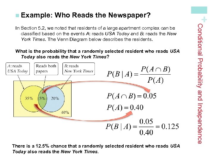 Who Reads the Newspaper? What is the probability that a randomly selected resident who