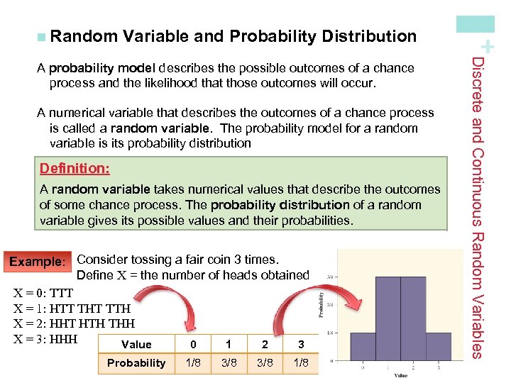 Variable and Probability Distribution A numerical variable that describes the outcomes of a chance