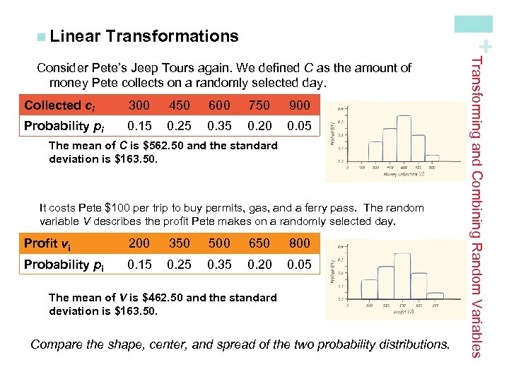 Transformations + n Linear Collected ci 300 450 600 750 900 Probability pi 0.