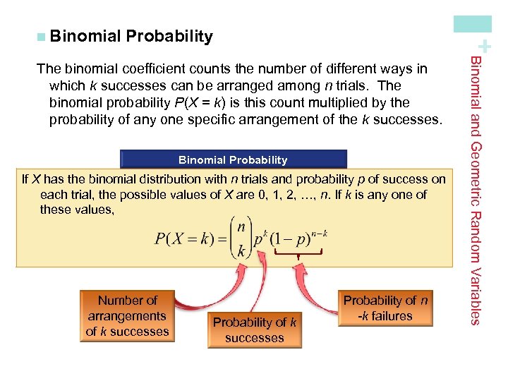 Probability + n Binomial Probability If X has the binomial distribution with n trials