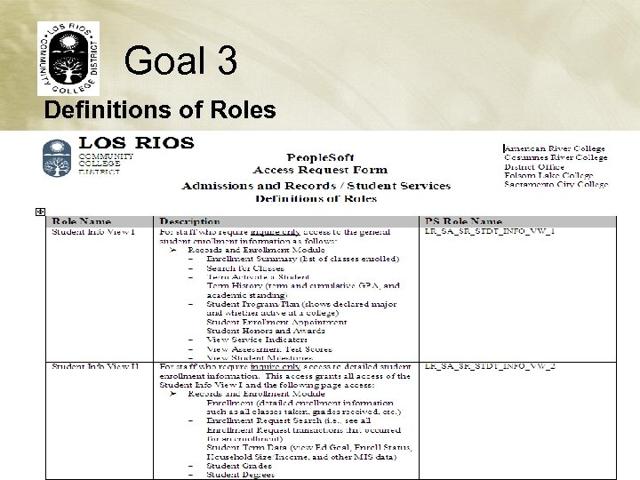 Goal 3 Definitions of Roles 