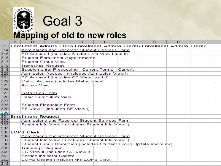 Goal 3 Mapping of old to new roles 