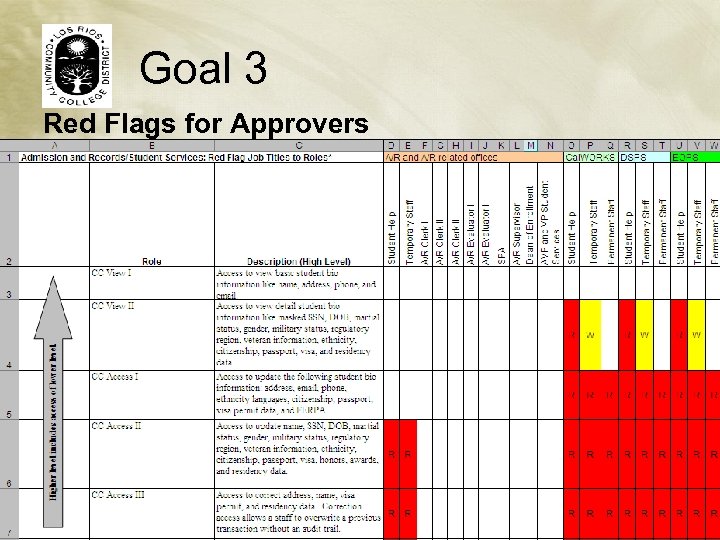 Goal 3 Red Flags for Approvers 