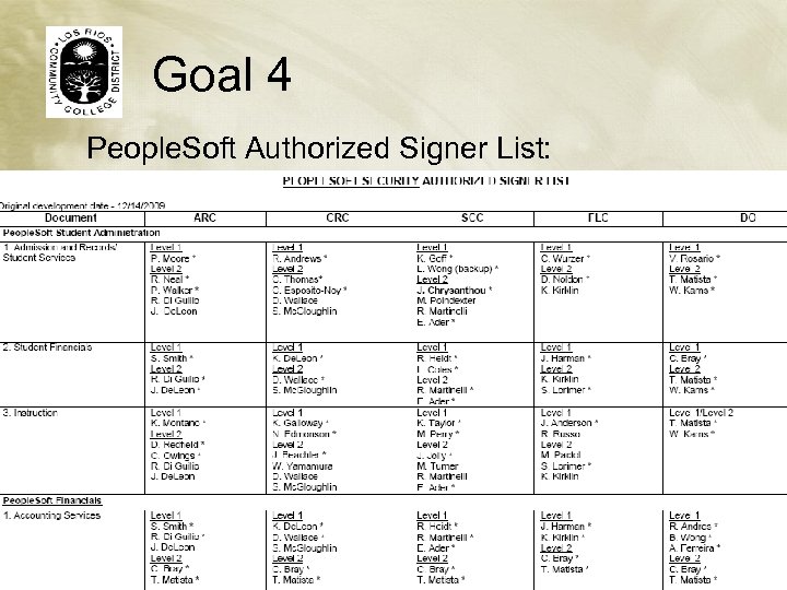 Goal 4 People. Soft Authorized Signer List: 