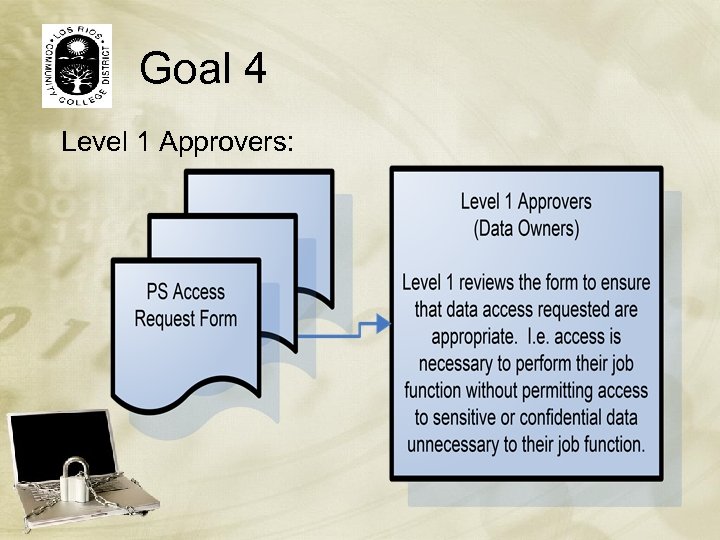 Goal 4 Level 1 Approvers: 