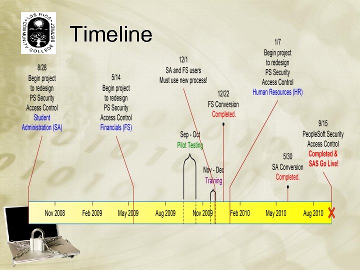 Timeline 