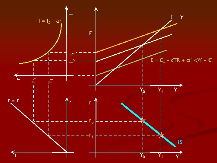 I E=Y I = IA - ar E = CA + c. TR +