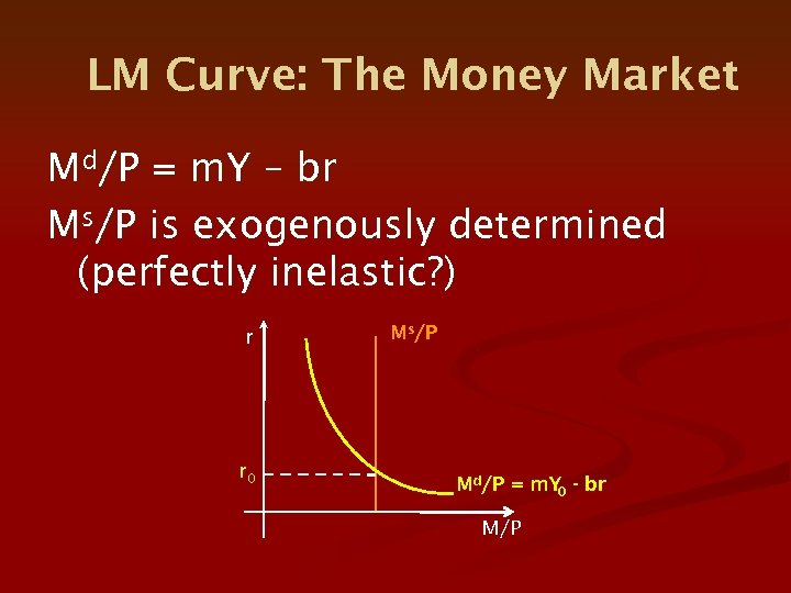 LM Curve: The Money Market Md/P = m. Y – br Ms/P is exogenously