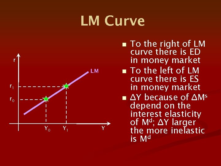 LM Curve n r LM n r 1 n r 0 Y 1 Y