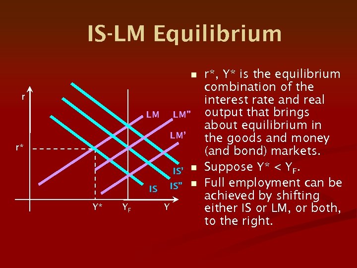 IS-LM Equilibrium n r LM LM” LM’ r* IS’ n IS” n IS Y*