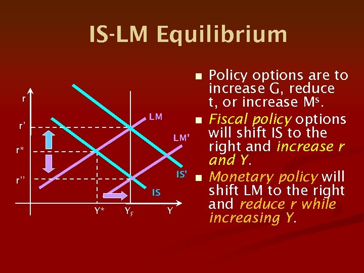 IS-LM Equilibrium n r LM r’ n LM’ r* IS’ n r’’ IS Y*