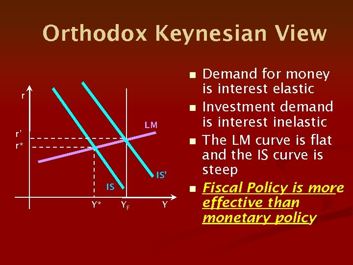 Orthodox Keynesian View n r n LM r’ r* n IS’ IS Y* n